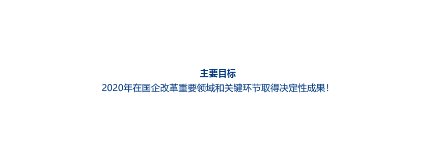 矢量智能对象--国资改革 矢量智能对象--国资改革